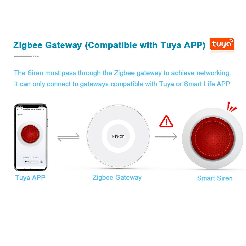 Meian Tuya 100dB Siren Alarm Wireless Sirena Alarma Linkage Security Protection Control Via Smart Life APP ZigBee 3.0 Gateway